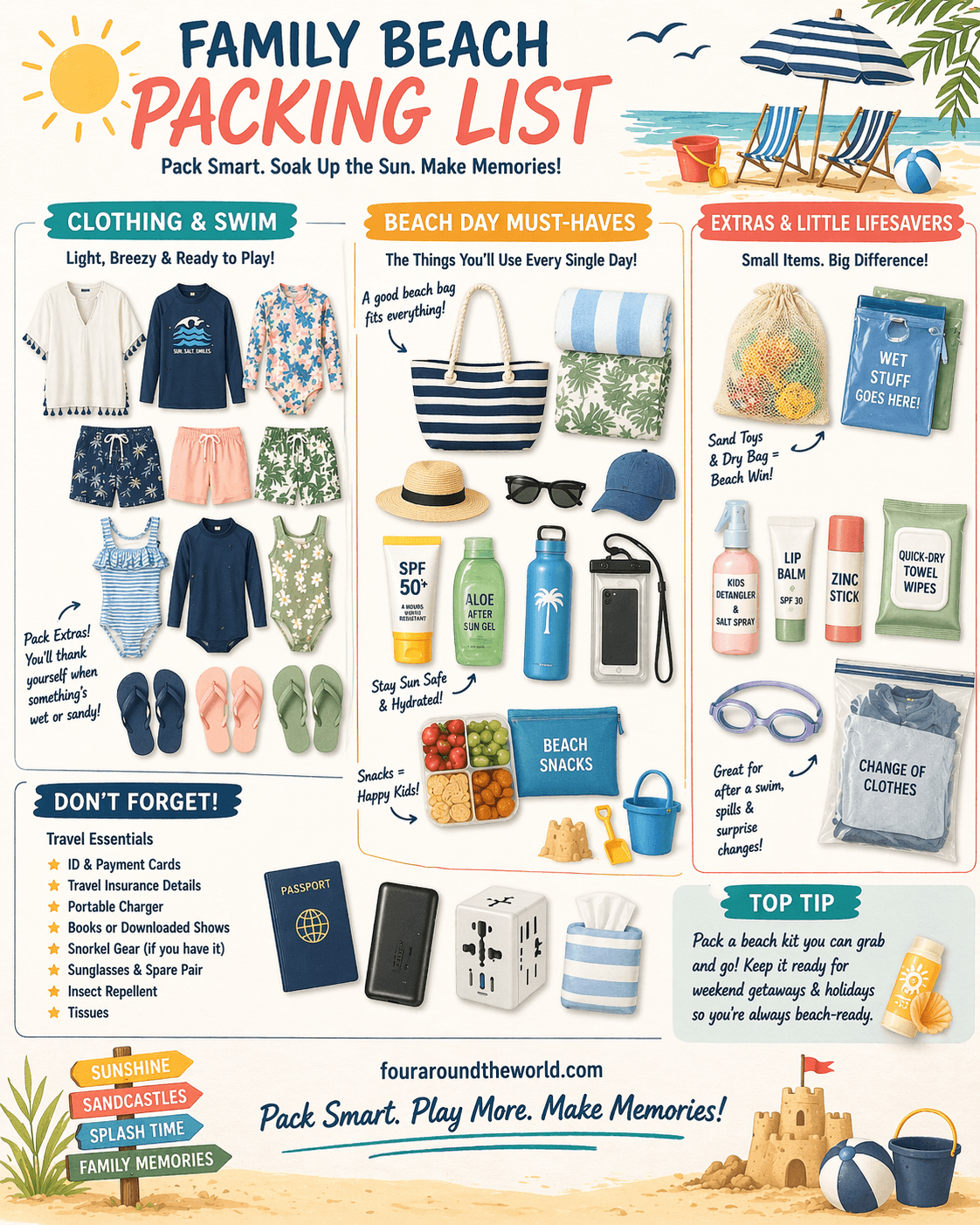 family beach packing list infographic.